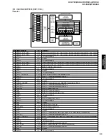 Preview for 29 page of Yamaha RX-V757 Service Manual