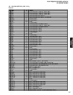 Предварительный просмотр 31 страницы Yamaha RX-V757 Service Manual