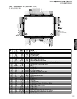 Preview for 33 page of Yamaha RX-V757 Service Manual