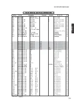 Предварительный просмотр 135 страницы Yamaha RX-V767 Service Manual