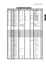 Предварительный просмотр 143 страницы Yamaha RX-V767 Service Manual