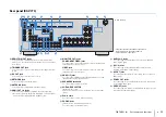 Preview for 11 page of Yamaha RX-V775 Owner'S Manual