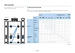 Предварительный просмотр 138 страницы Yamaha RX-V779 Owner'S Manual