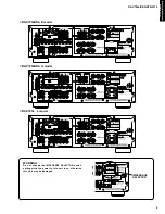 Preview for 5 page of Yamaha RX-V795a Service Manual