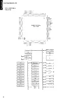 Preview for 32 page of Yamaha RX-V795a Service Manual