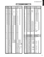 Preview for 53 page of Yamaha RX-V795a Service Manual