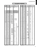 Preview for 55 page of Yamaha RX-V795a Service Manual