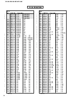 Предварительный просмотр 57 страницы Yamaha RX-V800 Service Manual