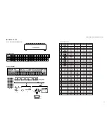 Preview for 57 page of Yamaha RX-V861 Service Manual