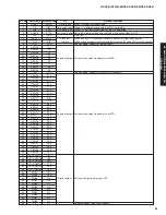 Preview for 67 page of Yamaha RX-V861 Service Manual