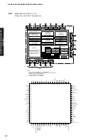 Preview for 68 page of Yamaha RX-V861 Service Manual