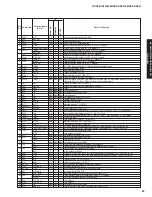 Preview for 69 page of Yamaha RX-V861 Service Manual