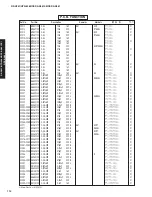 Preview for 113 page of Yamaha RX-V861 Service Manual