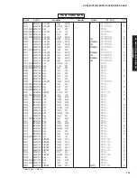 Preview for 114 page of Yamaha RX-V861 Service Manual