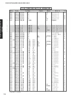 Preview for 119 page of Yamaha RX-V861 Service Manual