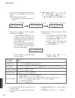 Preview for 30 page of Yamaha RX-Z11 - AV Receiver Service Manual