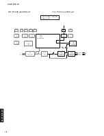 Preview for 78 page of Yamaha RX-Z11 - AV Receiver Service Manual