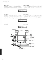 Preview for 80 page of Yamaha RX-Z11 - AV Receiver Service Manual