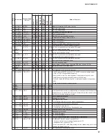 Preview for 97 page of Yamaha RX-Z11 - AV Receiver Service Manual