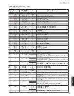 Preview for 99 page of Yamaha RX-Z11 - AV Receiver Service Manual