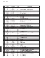 Preview for 100 page of Yamaha RX-Z11 - AV Receiver Service Manual