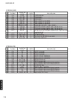 Preview for 106 page of Yamaha RX-Z11 - AV Receiver Service Manual