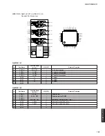 Preview for 107 page of Yamaha RX-Z11 - AV Receiver Service Manual