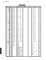 Preview for 185 page of Yamaha RX-Z11 - AV Receiver Service Manual