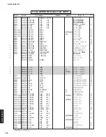 Preview for 193 page of Yamaha RX-Z11 - AV Receiver Service Manual