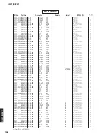 Preview for 195 page of Yamaha RX-Z11 - AV Receiver Service Manual