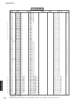 Preview for 201 page of Yamaha RX-Z11 - AV Receiver Service Manual