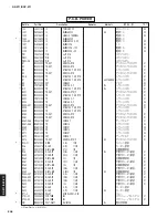 Preview for 205 page of Yamaha RX-Z11 - AV Receiver Service Manual