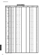 Preview for 221 page of Yamaha RX-Z11 - AV Receiver Service Manual