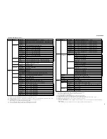 Preview for 11 page of Yamaha RX-Z9 Service Manual