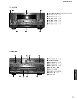 Preview for 15 page of Yamaha RX-Z9 Service Manual