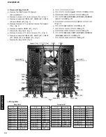 Preview for 18 page of Yamaha RX-Z9 Service Manual