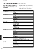 Preview for 32 page of Yamaha RX-Z9 Service Manual