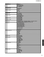 Preview for 33 page of Yamaha RX-Z9 Service Manual