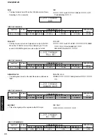 Preview for 40 page of Yamaha RX-Z9 Service Manual