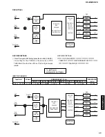 Preview for 43 page of Yamaha RX-Z9 Service Manual