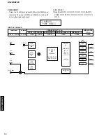 Preview for 44 page of Yamaha RX-Z9 Service Manual