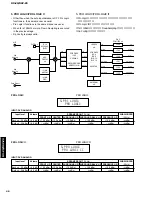 Preview for 46 page of Yamaha RX-Z9 Service Manual