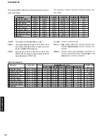 Preview for 48 page of Yamaha RX-Z9 Service Manual