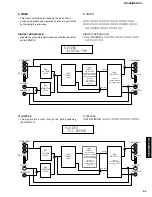 Preview for 51 page of Yamaha RX-Z9 Service Manual