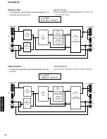 Preview for 52 page of Yamaha RX-Z9 Service Manual