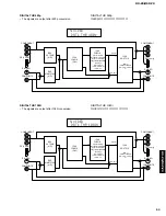 Preview for 53 page of Yamaha RX-Z9 Service Manual