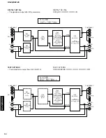 Preview for 54 page of Yamaha RX-Z9 Service Manual