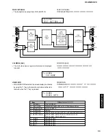 Preview for 55 page of Yamaha RX-Z9 Service Manual