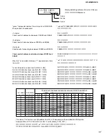 Preview for 57 page of Yamaha RX-Z9 Service Manual