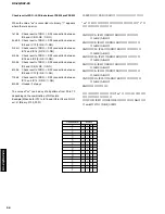 Preview for 58 page of Yamaha RX-Z9 Service Manual